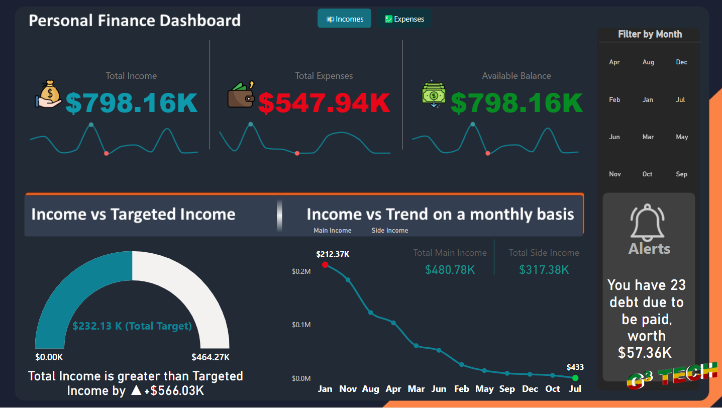  Personal Finance Analysis with Power BI image